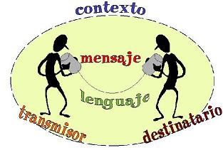 TEORÍA DE LA INTERACCIÓN SIMBÓLICA: